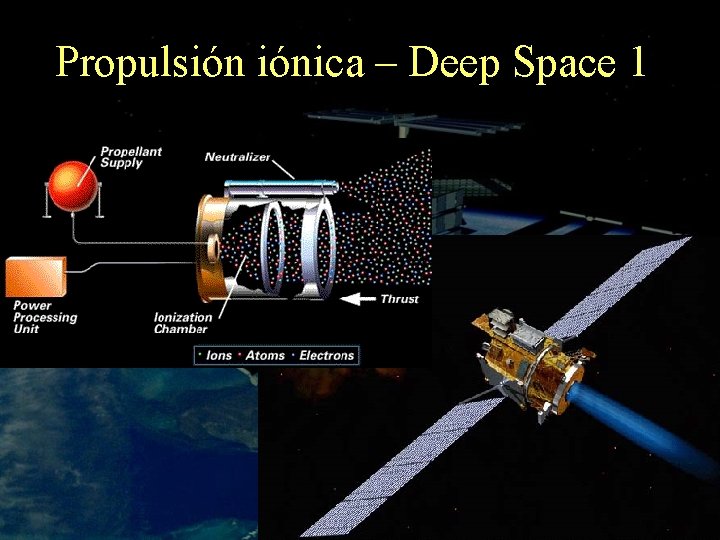 Propulsión iónica – Deep Space 1 