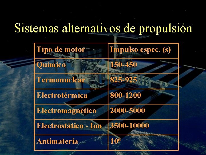 Sistemas alternativos de propulsión Tipo de motor Impulso espec. (s) Químico 150 -450 Termonuclear