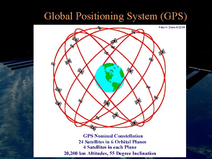 Global Positioning System (GPS) 