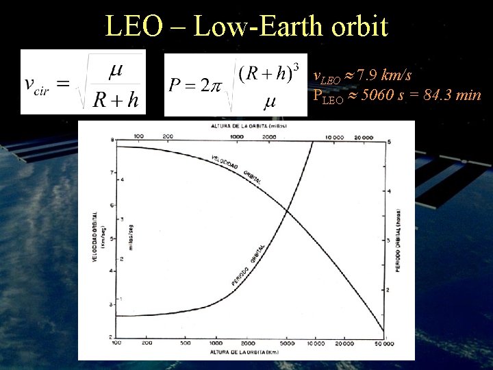 LEO – Low-Earth orbit v. LEO 7. 9 km/s PLEO 5060 s = 84.