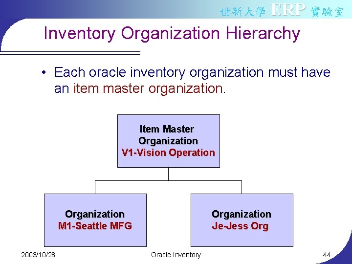 世新大學 ERP 實驗室 Inventory Organization Hierarchy • Each oracle inventory organization must have an