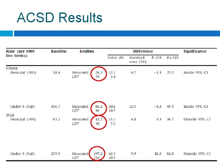 ACSD Results 