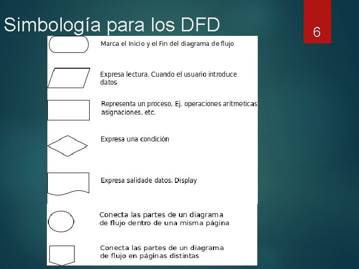 Simbología para los DFD 6 