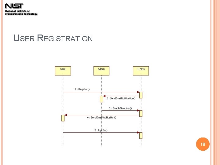 USER REGISTRATION 18 