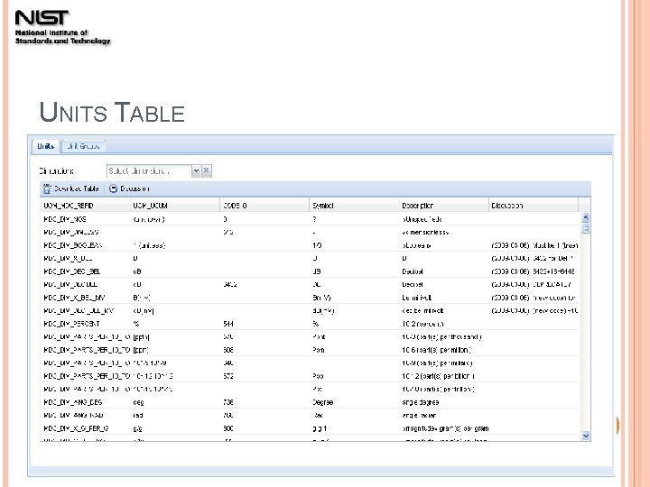 UNITS TABLE 19 