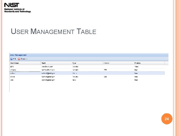 USER MANAGEMENT TABLE 24 