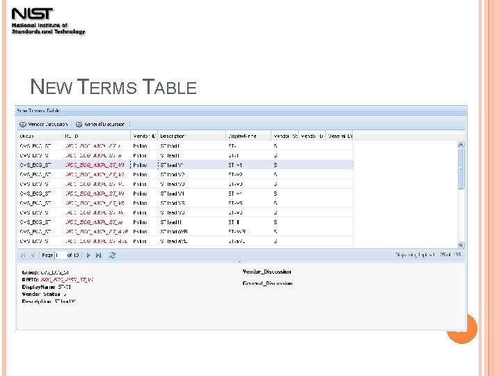 NEW TERMS TABLE 28 