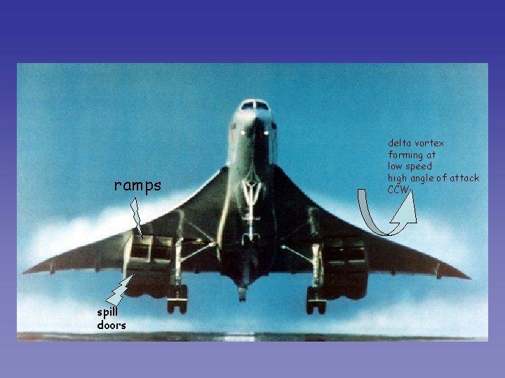 ramps spill doors delta vortex forming at low speed high angle of attack CCW