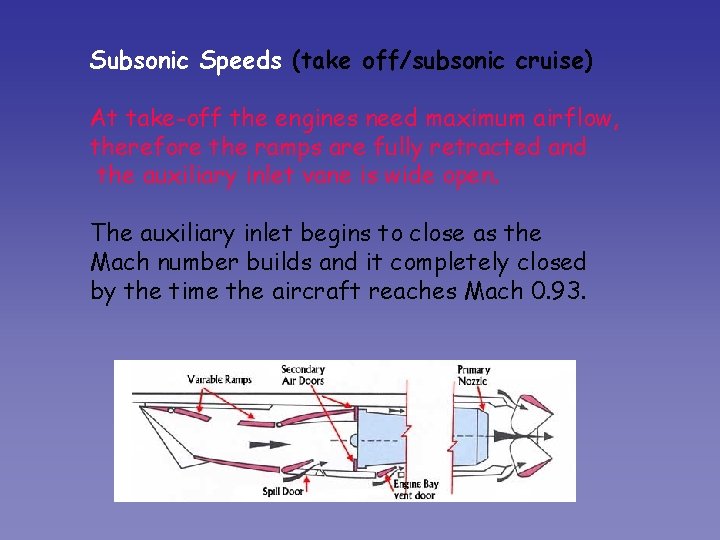 Subsonic Speeds (take off/subsonic cruise) At take-off the engines need maximum airflow, therefore the