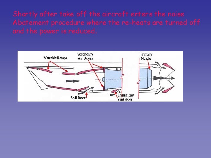 Shortly after take off the aircraft enters the noise Abatement procedure where the re-heats