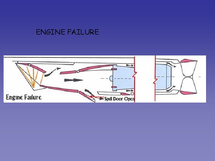 ENGINE FAILURE 