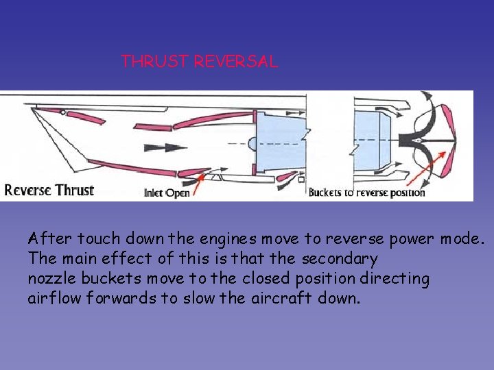 THRUST REVERSAL After touch down the engines move to reverse power mode. The main