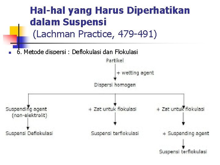 Hal-hal yang Harus Diperhatikan dalam Suspensi (Lachman Practice, 479 -491) n 6. Metode dispersi