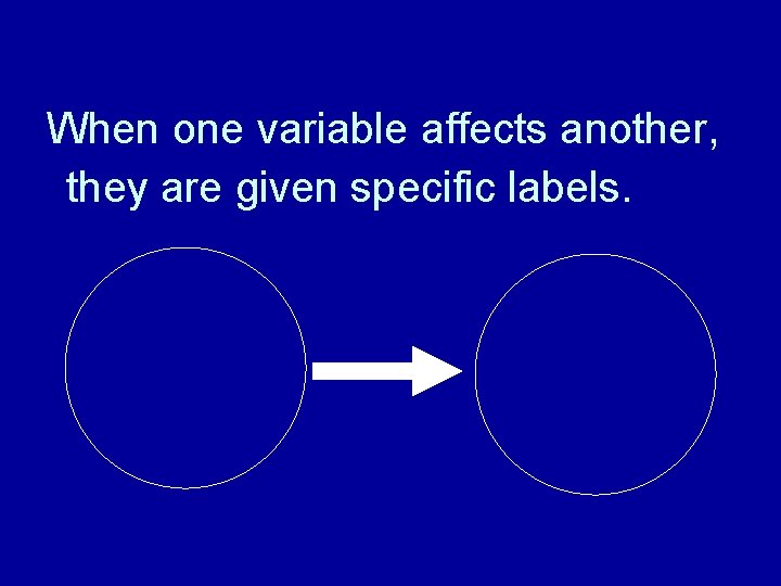 When one variable affects another, they are given specific labels. 