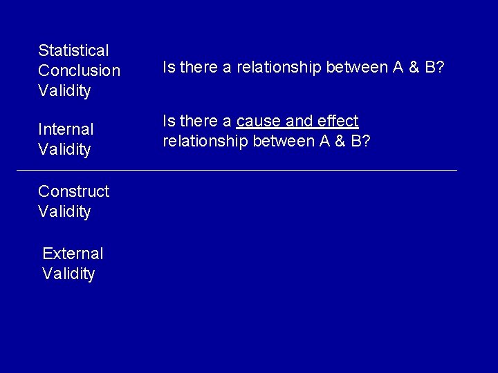 Statistical Conclusion Validity Is there a relationship between A & B? Internal Validity Is