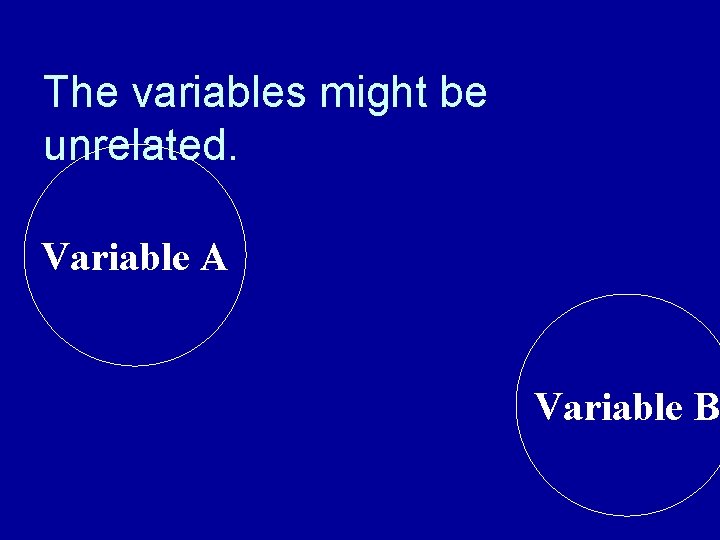 The variables might be unrelated. Variable A Variable B 