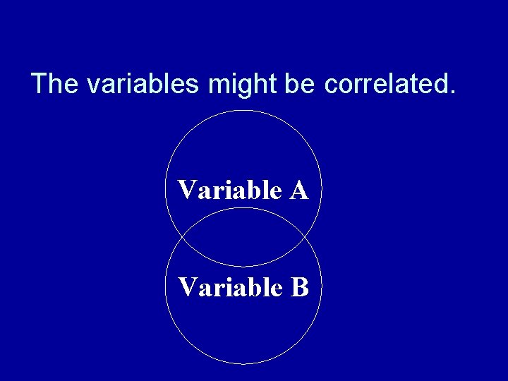 The variables might be correlated. Variable A Variable B 