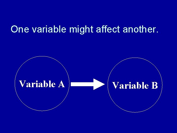 One variable might affect another. Variable A Variable B 