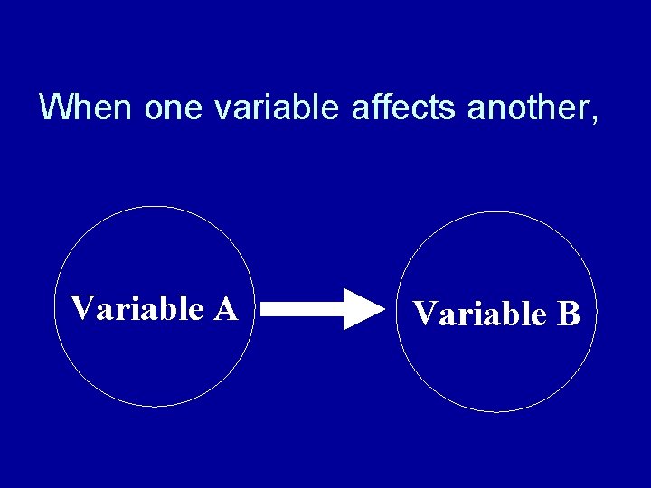 When one variable affects another, Variable A Variable B 