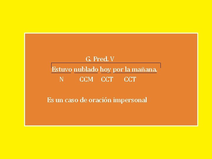  G. Pred. V Estuvo nublado hoy por la mañana. N CCM CCT Es