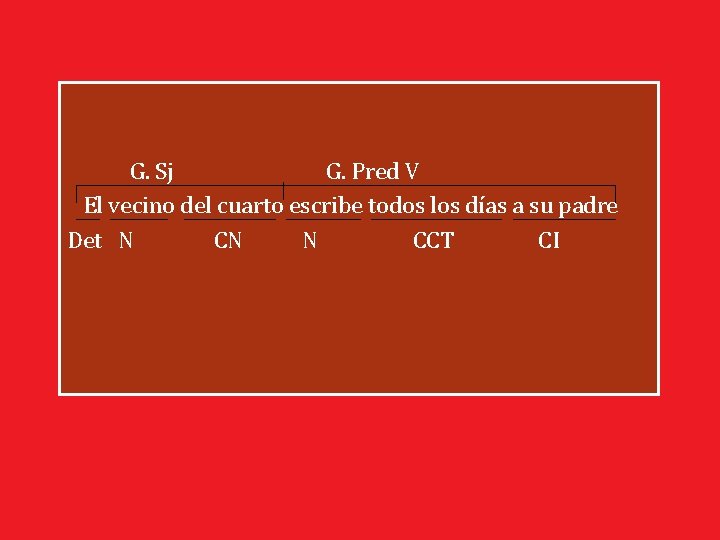  G. Sj G. Pred V El vecino del cuarto escribe todos los días