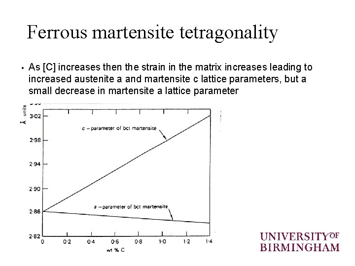 Ferrous martensite tetragonality • As [C] increases then the strain in the matrix increases