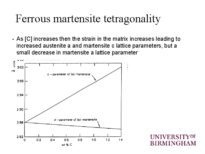 Ferrous martensite tetragonality • As [C] increases then the strain in the matrix increases