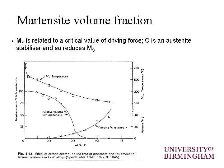 Martensite volume fraction • MS is related to a critical value of driving force;