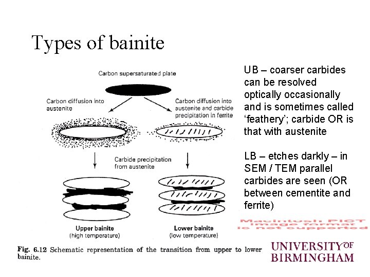 Types of bainite UB – coarser carbides can be resolved optically occasionally and is