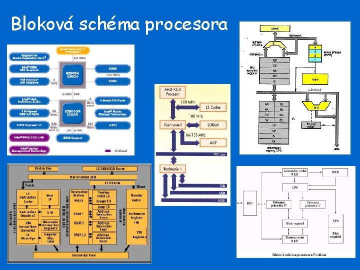 Bloková schéma procesora 