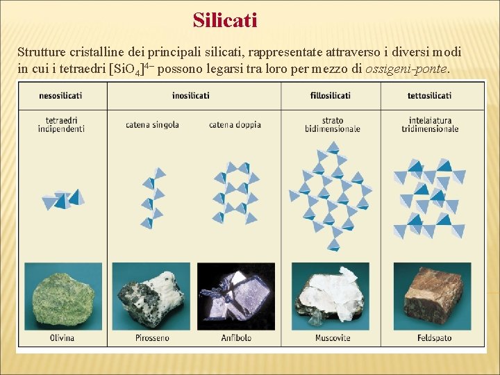 Silicati Strutture cristalline dei principali silicati, rappresentate attraverso i diversi modi in cui i