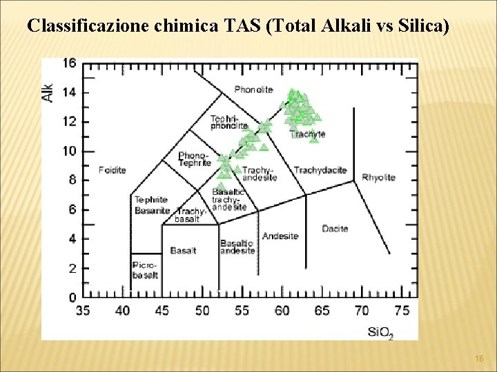 Classificazione chimica TAS (Total Alkali vs Silica) 16 