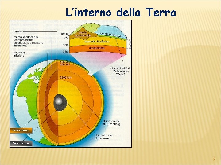 L’interno della Terra 2 