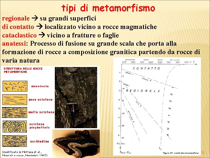 tipi di metamorfismo regionale su grandi superfici di contatto localizzato vicino a rocce magmatiche