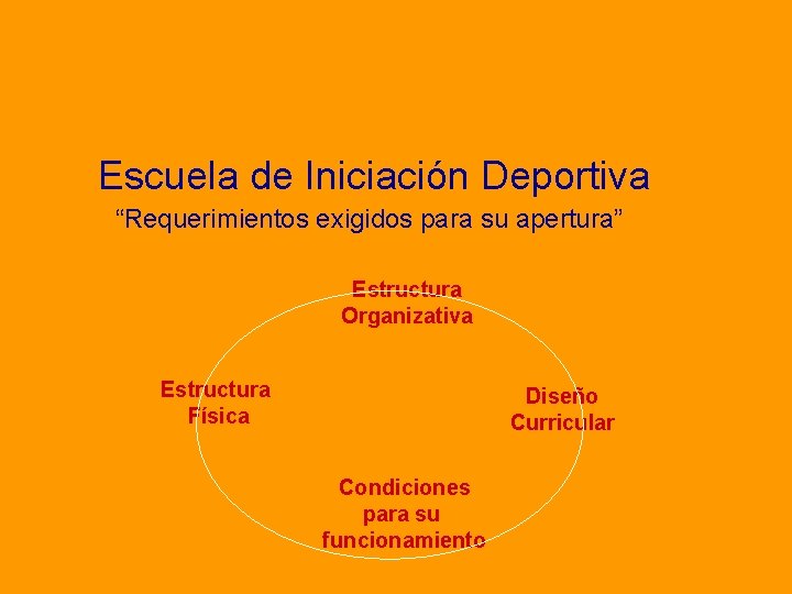 Escuela de Iniciación Deportiva “Requerimientos exigidos para su apertura” Estructura Organizativa Estructura Física Diseño