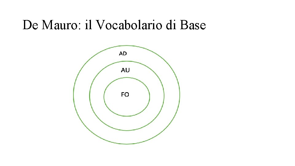 De Mauro: il Vocabolario di Base 