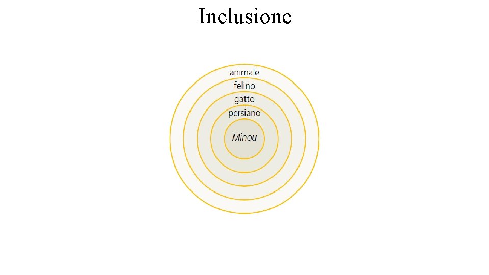 Inclusione 