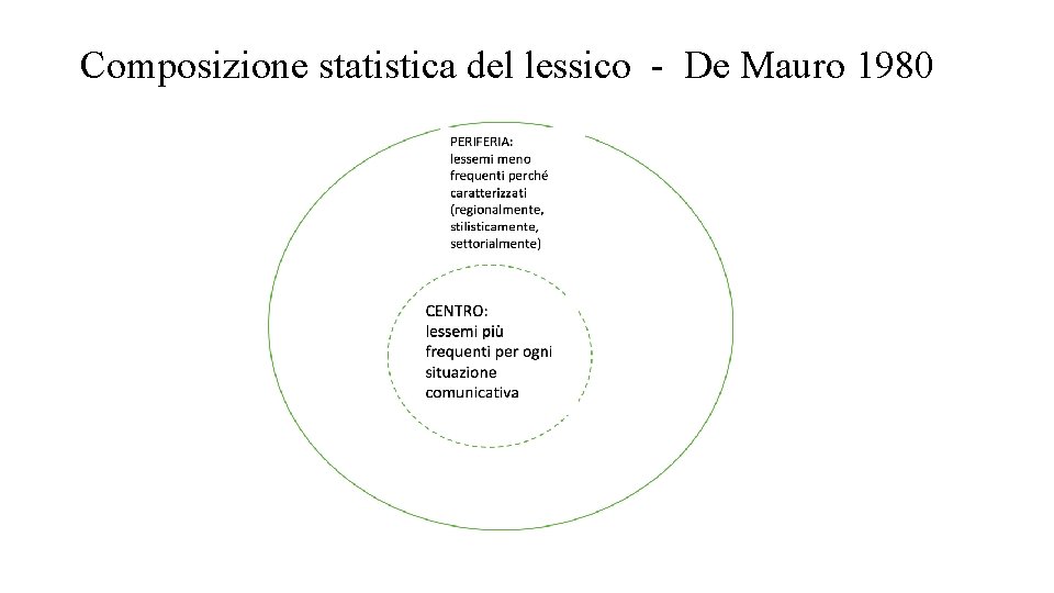 Composizione statistica del lessico - De Mauro 1980 