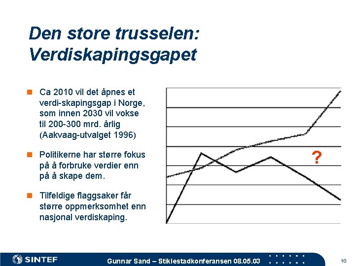 Den store trusselen: Verdiskapingsgapet n Ca 2010 vil det åpnes et verdi-skapingsgap i Norge,