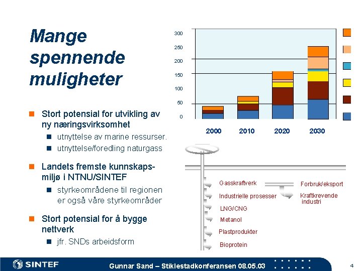 Mange spennende muligheter 300 250 200 150 100 50 n Stort potensial for utvikling