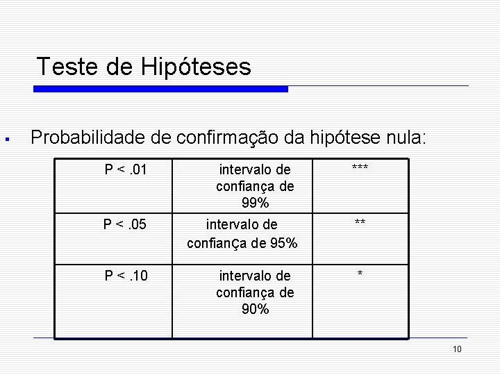Teste de Hipóteses § Probabilidade de confirmação da hipótese nula: P <. 01 intervalo