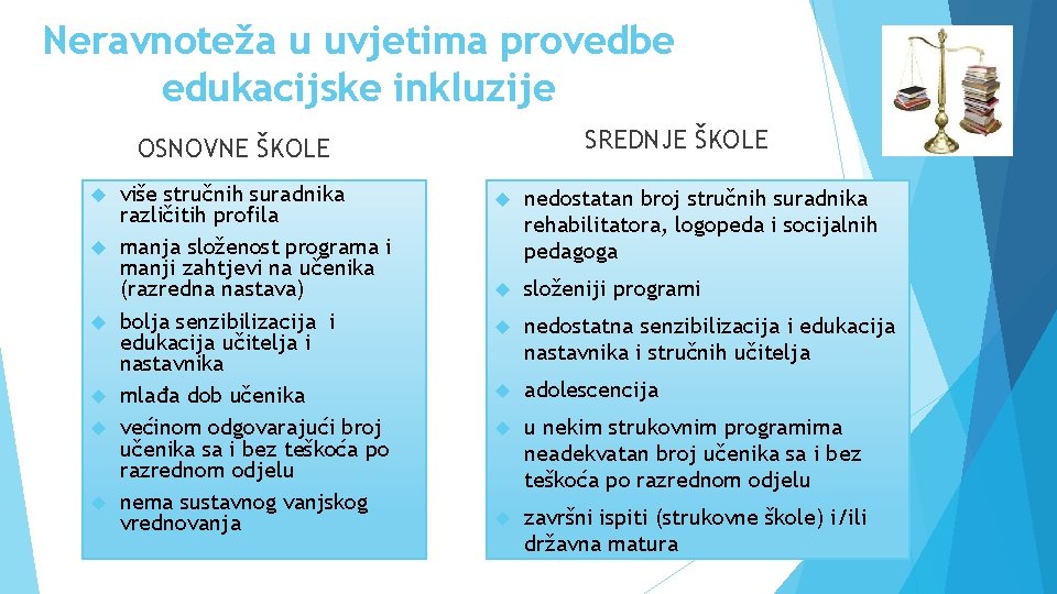 Neravnoteža u uvjetima provedbe edukacijske inkluzije SREDNJE ŠKOLE OSNOVNE ŠKOLE više stručnih suradnika različitih