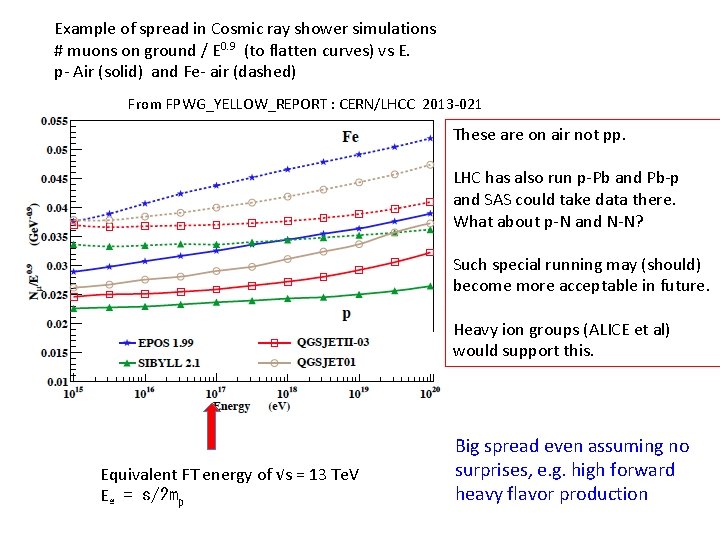 Example of spread in Cosmic ray shower simulations # muons on ground / E