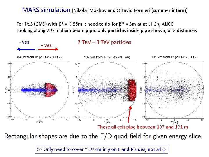 MARS simulation (Nikolai Mokhov and Ottavio Fornieri (summer intern)) For Pt. 5 (CMS) with