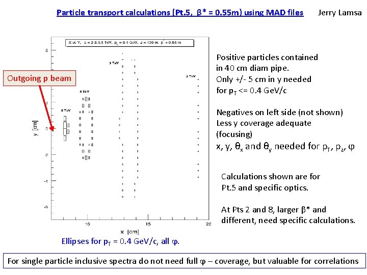 Particle transport calculations (Pt. 5, β* = 0. 55 m) using MAD files Outgoing