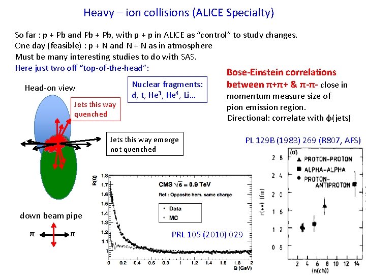 Heavy – ion collisions (ALICE Specialty) So far : p + Pb and Pb