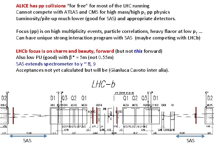 ALICE has pp collisions “for free” for most of the LHC running Cannot compete