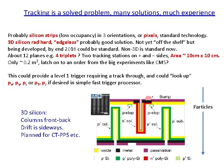 Tracking is a solved problem, many solutions, much experience Probably silicon strips (low occupancy)