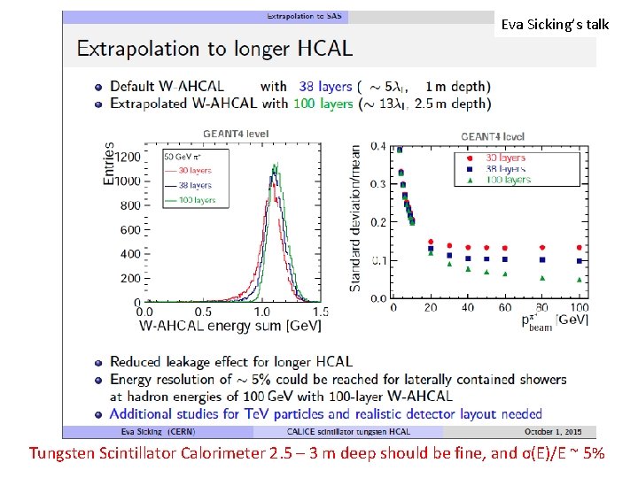 Eva Sicking’s talk Tungsten Scintillator Calorimeter 2. 5 – 3 m deep should be