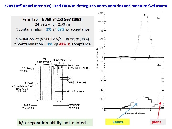 E 769 (Jeff Appel inter alia) used TRDs to distinguish beam particles and measure